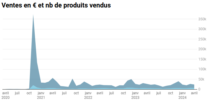 FaireMesCourses.fr tweet media