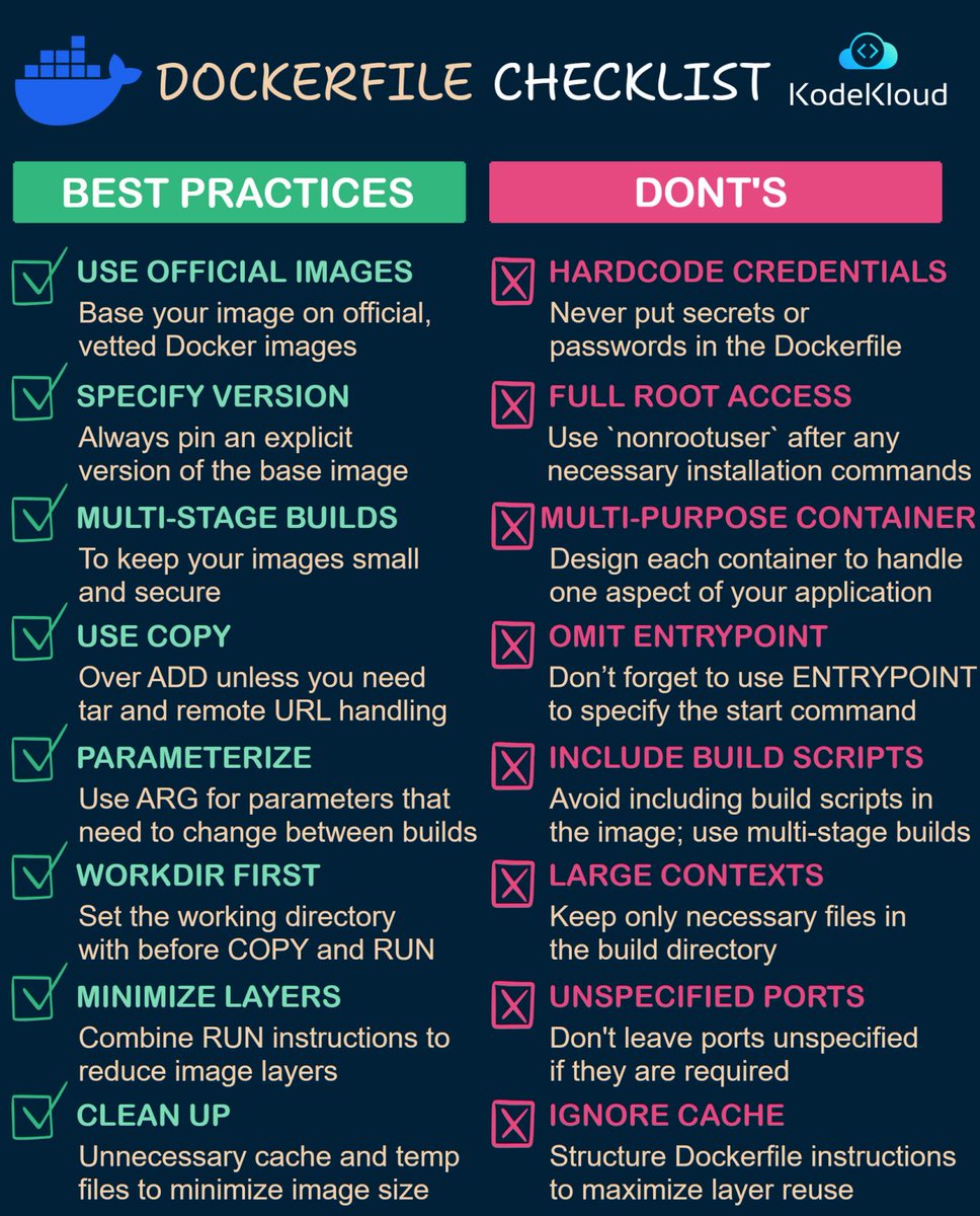 Dockerfile Checklist 👇

Navigating the best practices and DONT's while handling a Dockerfile

We have tailored real-world captivating content to simplify containerization concepts in our courses. Check out our courses: kode.wiki/4dpnGb1

#devops #kubernetes #cloudcomputing