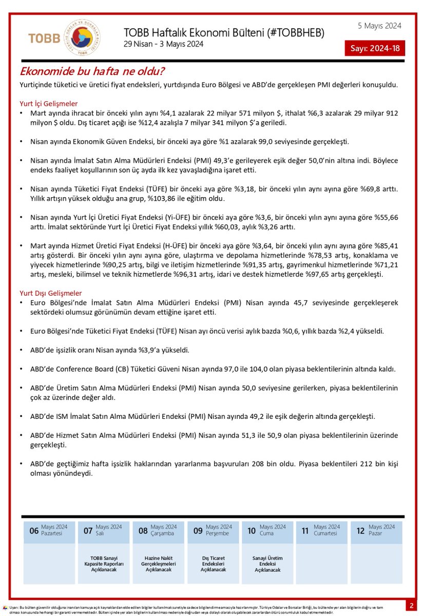 29 Nisan-3 Mayıs tarihleri arasında Türkiye ve dünya ekonomisinde yaşanan güncel gelişmelerin yer aldığı TOBB Haftalık Ekonomi Bülteni yayımlandı.
#TOBBHEB
@TOBBiletisim