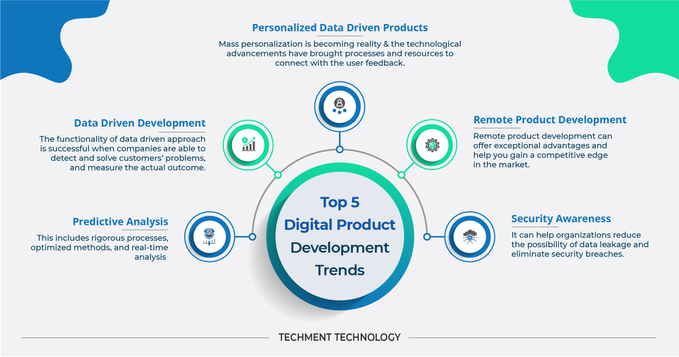 According to PWC, digital product development is expected to increase efficiency by 19%, reduce time-to-market by 17% and reduce the cost of promotion by 13% by 2025. Find the right mix.

Source <a href="/techmenttech/">Techment Technology</a> Link bit.ly/3oIxiH5 rt <a href="/antgrasso/">Antonio Grasso</a> #DigitalTransformation