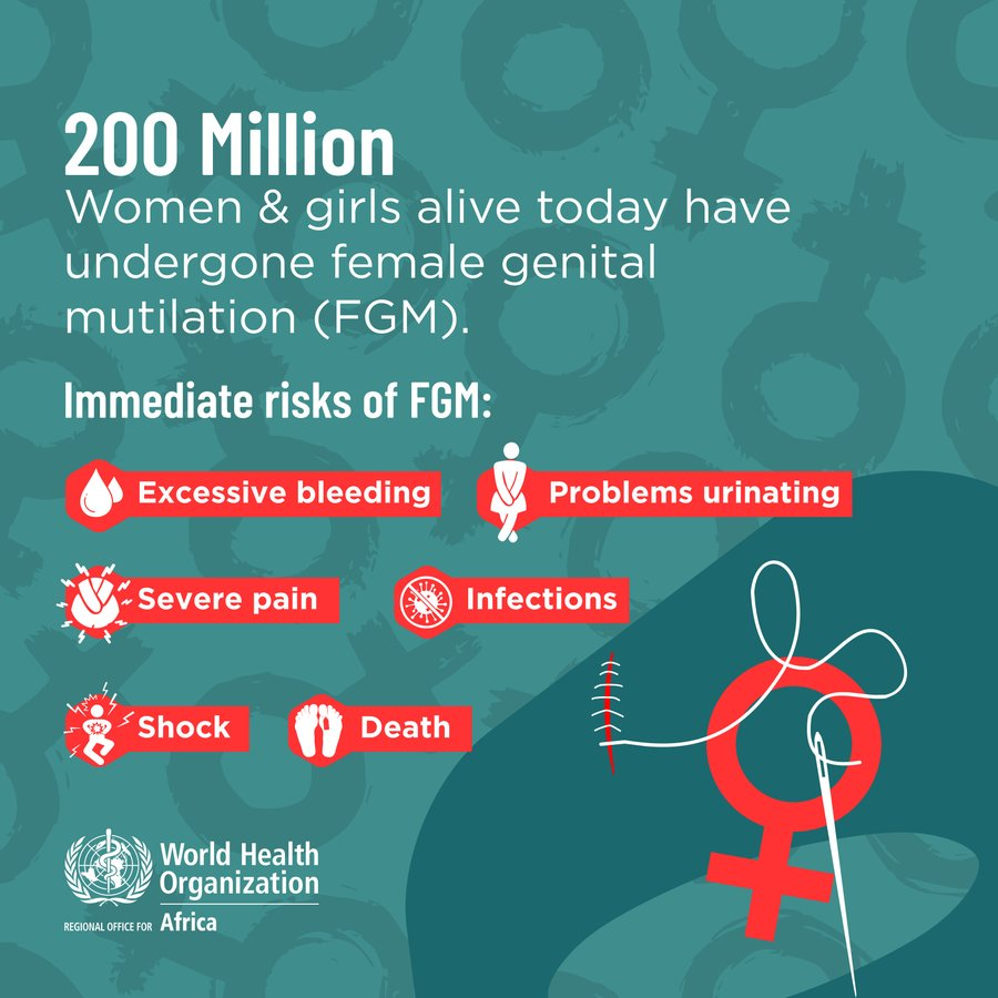 🚺 Over 200 million girls and women have been affected by #FGM.   

It's a violation of their human rights and can cause lifelong physical and mental health issues.   

#FGM has NO health benefits. 

We MUST work together to #EndFGM