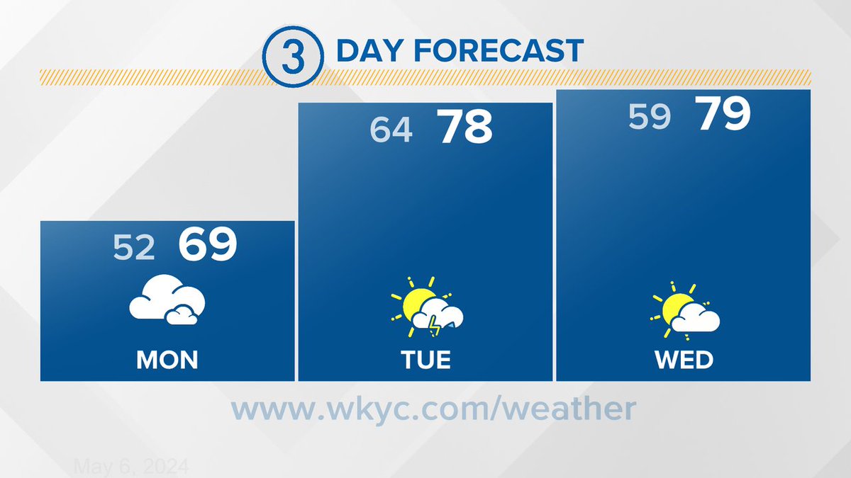 Here is a look at your 3 Day Forecast #3Weather