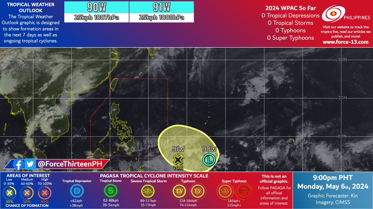 #F13TWO #F13PHTWO
Two invests were designated in the same cloud cluster to the south of Guam - #90W and #91W. The GFS currently favors the latter to organize and become a substantial storm as it approaches the #Philippines in the next 7 days.