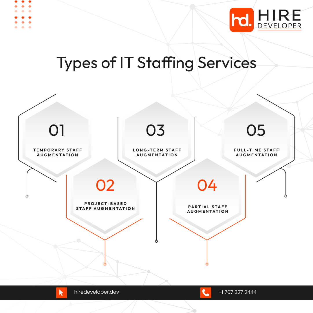 Elevate Your Enterprise with Tailored IT Staffing Options - Find Your Perfect Fit Today!

#itstaffingservices #staffingservices #staffingfirm #hiredeveloper #itstaffing