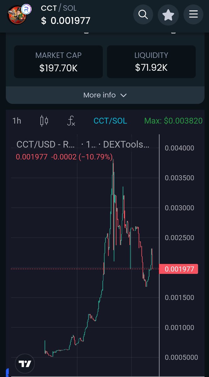 Best time to buy and jump on the #Cryptopoly train! #solana #MemeCoinSeason2024 #meme Airdrop of an amazing AI-Project will come soon for every $CCT holder 💪🏼