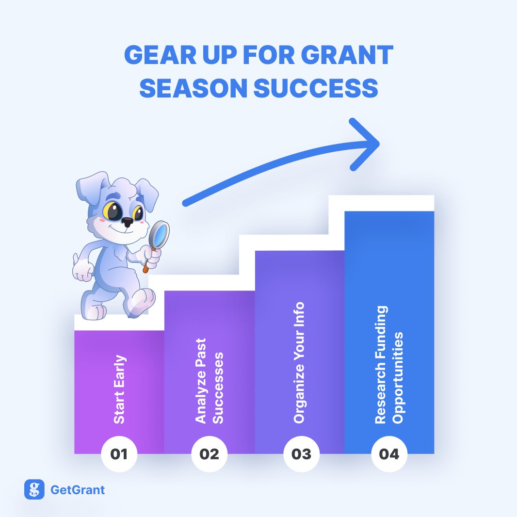 Are you ready to navigate the grant season with confidence? Swipe up to access our full guide on mastering grant applications and turning possibilities into projects! 🌟

#GrantWritingTips #NonProfitSuccess #GrantSeasonReady #FundingOpportunities #GetAi