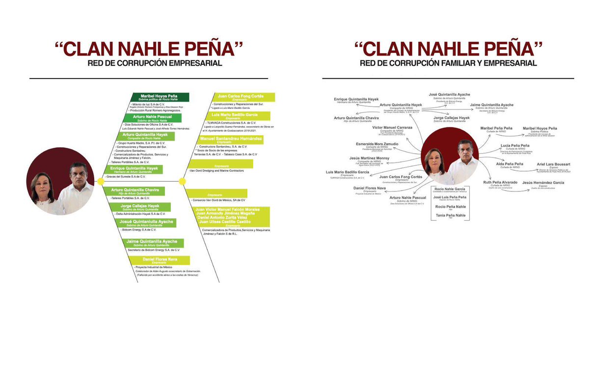 Lo único sucio en las #Elecciones de #Veracruz es la #Corrupción y Riqueza Inexplicable de #RocioNahleCorrupta Un Sueldo de pensionada no da para todas las propiedades que se ha demostrado tiene! #MorenaYaTeVas