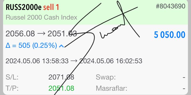 Savaşmaya Devam Ediyoruz...👊 🔻Russel 2000 Cash Index 💥💲5.050💲💥 DOLAR KAZANÇ. Değerlendiren bütün dostlarıma bereketli olsun.🧿 Suat Denk imzalı... 🖊️ #altın #bist100 #sdttr #halkaarz #borsa