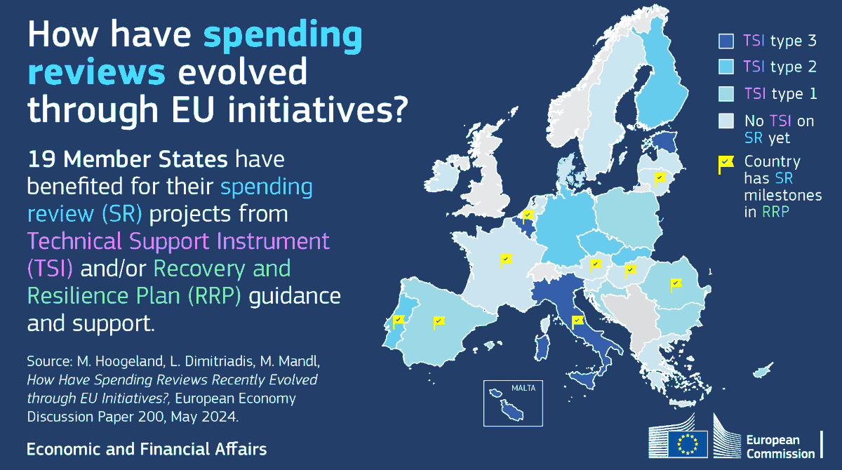 How Have Spending Reviews Recently Evolved Through EU Initiatives? 📘 Our latest publication explores the recent improvements to spending reviews, focusing on projects supported through different 🇪🇺EU initiatives. 🔎Details: europa.eu/!B68378
