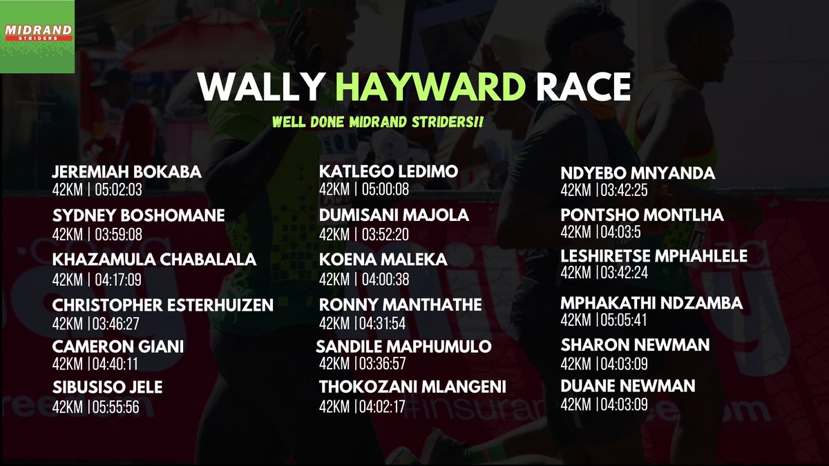 midrandstriders's tweet photo. #MedalMondayπ
MiWay Wally Hayward Marathon πββοΈπββοΈ #GreenMambaEffectππ₯
#42km #21km @miwaylife https://t.co/mNyMt0hSEz