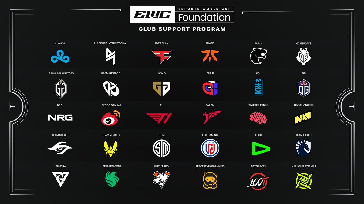 The 30 Clubs entering the 🇸🇦@ESWCgg #EsportsWorldCup Club Program 

- THERE ARE OVER 150 ORGS ATTEMPTED SIGNING THIS
- They ended up extended from 28 to 30
- These get 6 Digit funding to enter new esports
- Additionally annual funding Based on Engagement/Viewership drawn into EWC