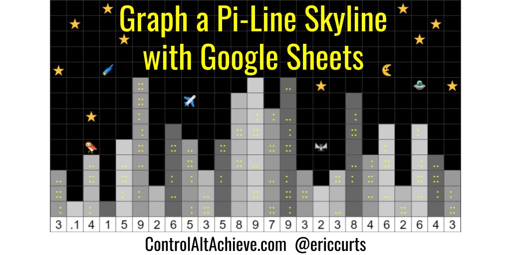 Graph a Pi-Line Skyline with Google Sheets controlaltachieve.com/2019/03/pi-lin… #GSuiteEDU
#controlaltachieve