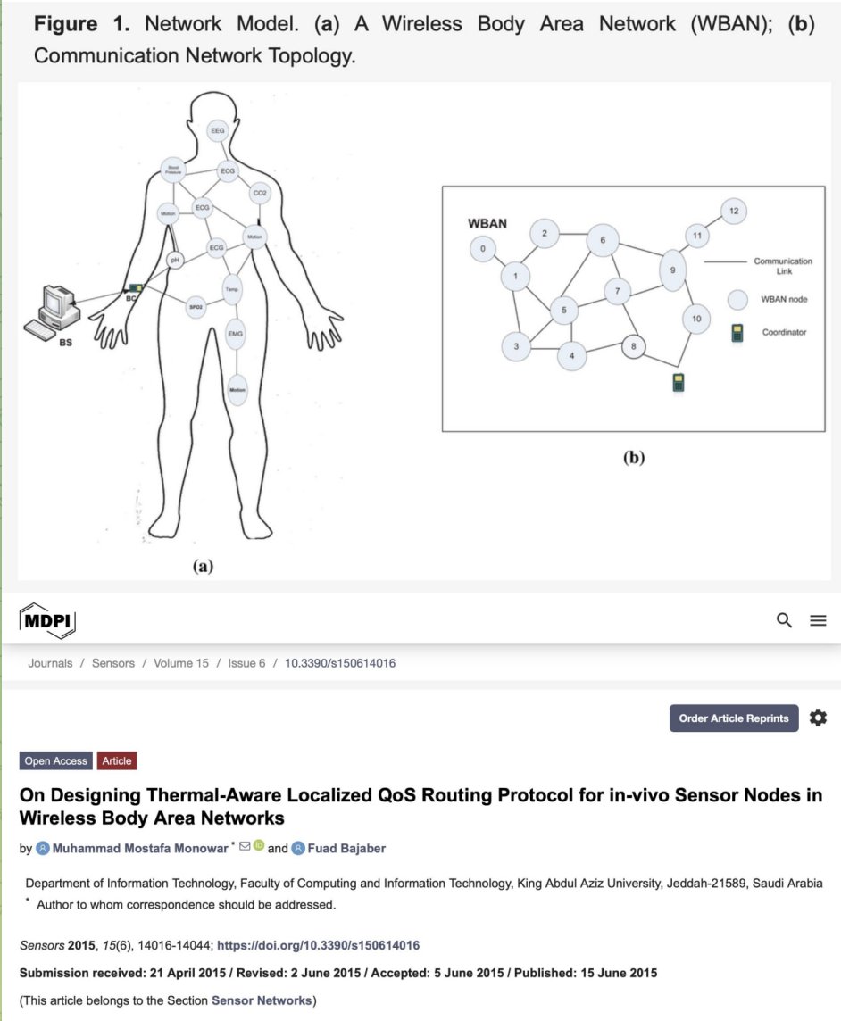 On Designing Thermal-Aware Localized QoS Routing Protocol for in-vivo Sensor Nodes in Wireless Body Area Networks (2015)

#IntraBodyNanosensorNetworks

#MedicalBodyAreaNetwork

#CellularRouting

#NanoCyberInterface

mdpi.com/1424-8220/15/6…