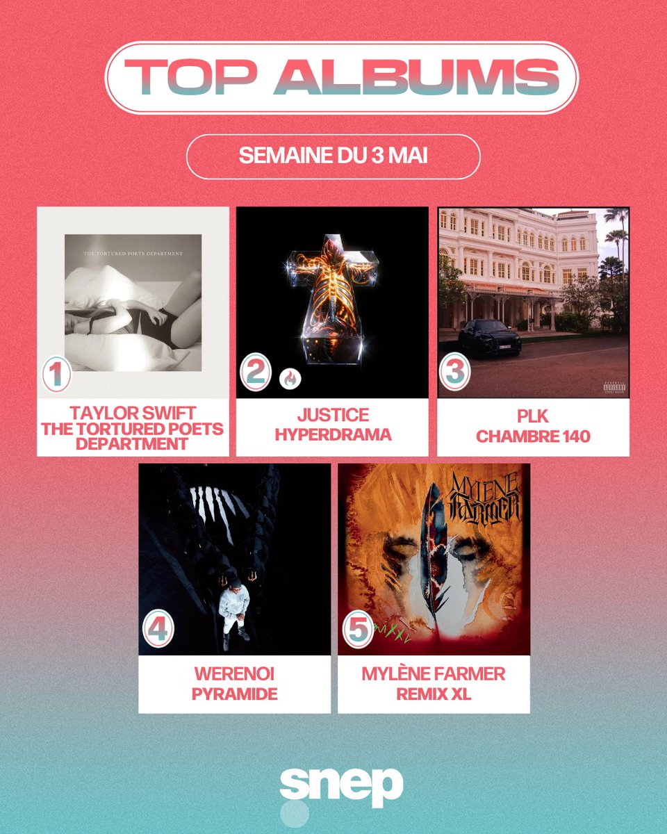 Le Top Albums de la semaine est disponible ! 💿 Classement complet 👉 bit.ly/TopAlbums2418