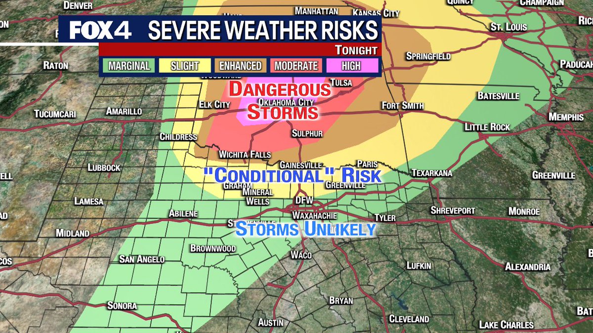 Watching storms tonight...up north. Parts of Oklahoma have been pushed to levels 4-5 for high risk storms HOWEVER here in NTX a strong CAP should prevail. We call it a 'conditional risk' because while the odds favor NO storms IF one can form, it would go severe quickly