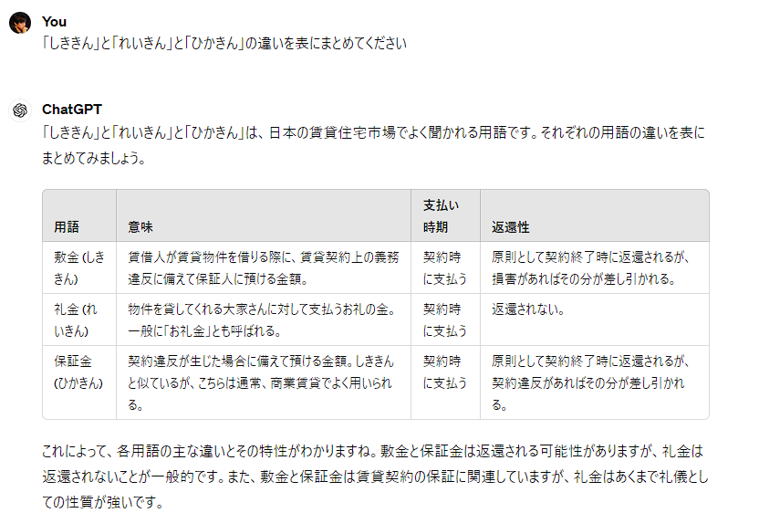 chokudai's tweet image. この前授業で使ったネタを転載。ChatGPTに変な事を言わせるテクニックみたいなのが無駄に身についてきてる。