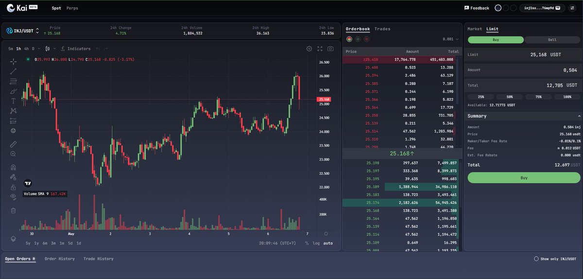 Just tried the Private Beta of @KaiExchange_ on @injective. it was an opportunity to try it first. Everything went smoothly, quickly and with low fees. There are also some features such as changing the background color, and I also like the minimalist and modern-looking UI. Kai
