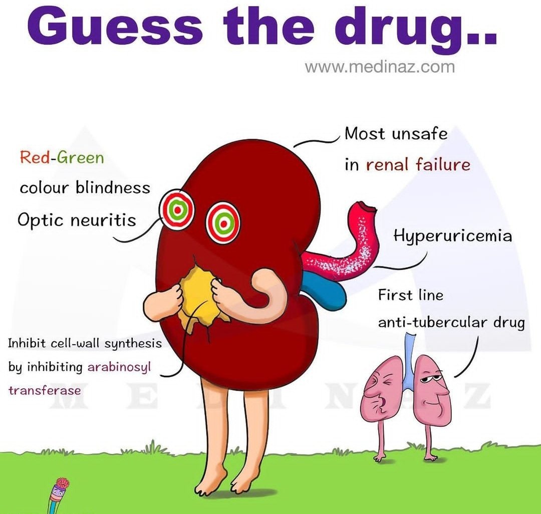 Guess the drug !
#MedEd #MedX