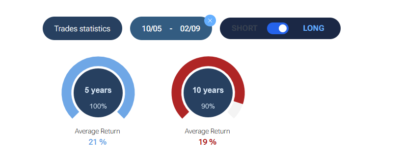 FEDERICO PRESTILEO tweet media