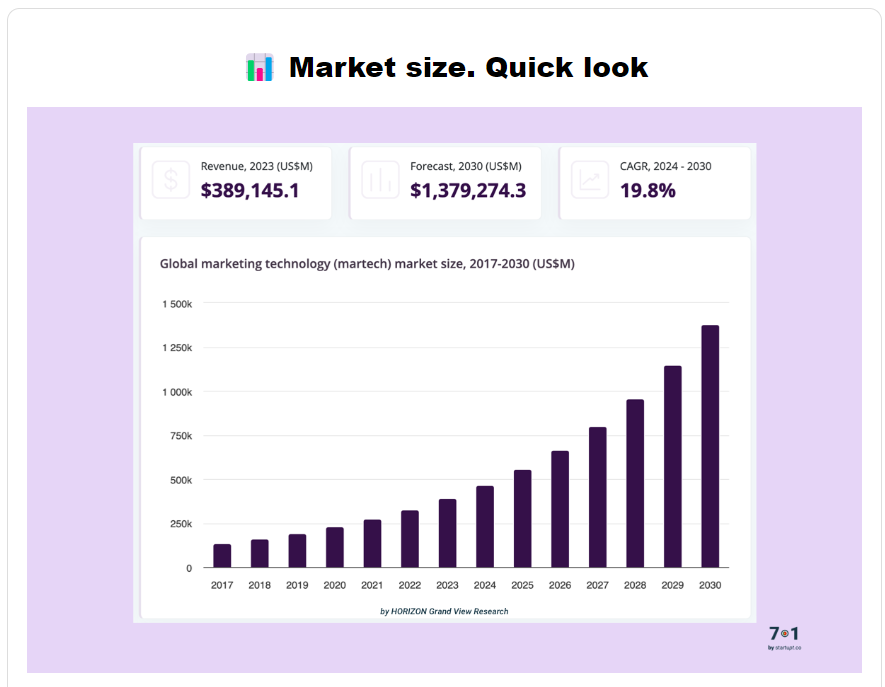 7 questions for 1 startup: AskCory.ai

by startupt.co, the newsletter about startups based in Portugal!

#martech #marketing #newsletter

startupt.co/archive/060524…