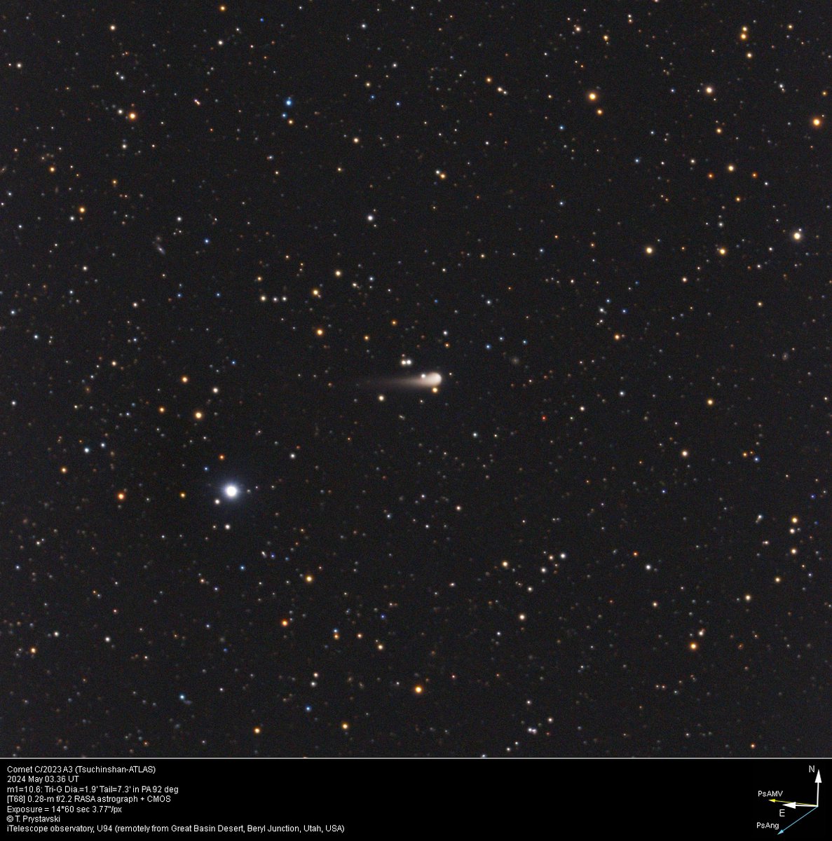 Comet C/2023 A3 (Tsuchinshan-ATLAS)
2024 May 03.36 UT  m1=10.6: Tri-G Dia.=1.9' Tail=7.3' in PA 92 deg... [T68] 0.28-m f/2.2 RASA astrograph + CMOS... iTelescope observatory, U94 (remotely from Great Basin Desert, Beryl Junction, Utah, USA)
