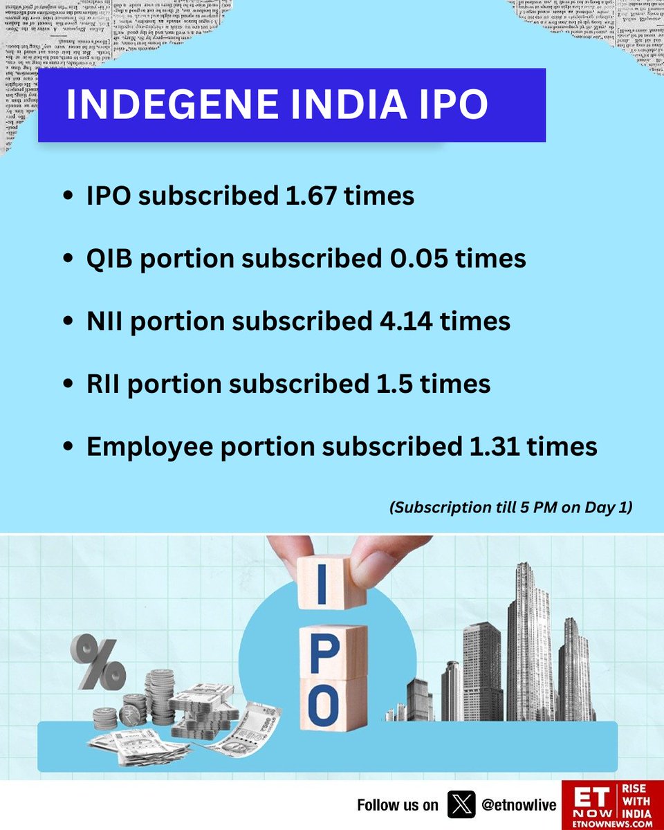 IPO Alert | Indegene subscription update👇

@indegeneinsight #StockMarket