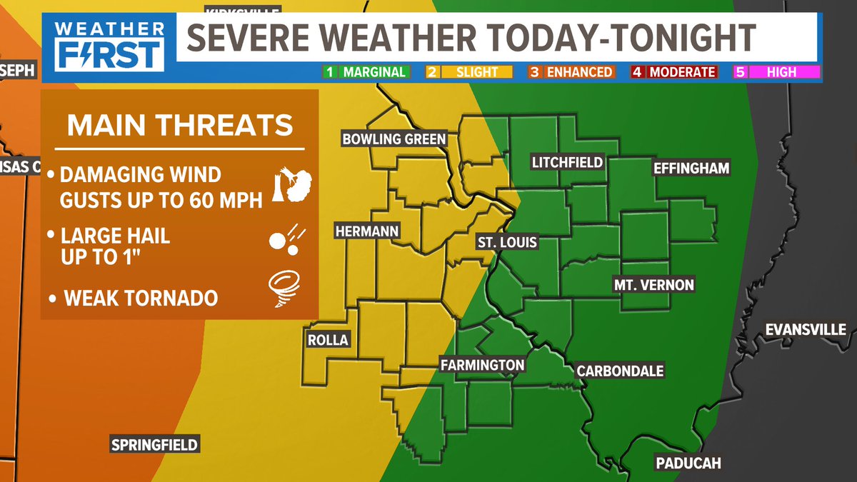 Update: The St. Louis area still watching storms that will originate in KS later today. Those will move into our area in the pre-dawn hours Tuesday AM . SPC has us now in a slight risk, lower risk on IL side of the river. Damaging wind main risk still.  #tisl #stlwx @ksdknews