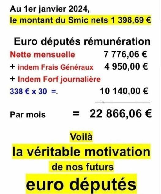epmd78's tweet image. on poursuit les plus pauvres #chomeurs #RSA #smicards mais pendant les députés et sénateurs s&apos;engraissent avec notre argent ! @FranceInsoumise @jihaed4 @ReseauSalariat @AnonymeCitoyen @LEGENERAL_OFF @LLP_Le_Vrai @_samedi_ @Detox_Infos @InfoComCGT @JourVaincra @zoomabus