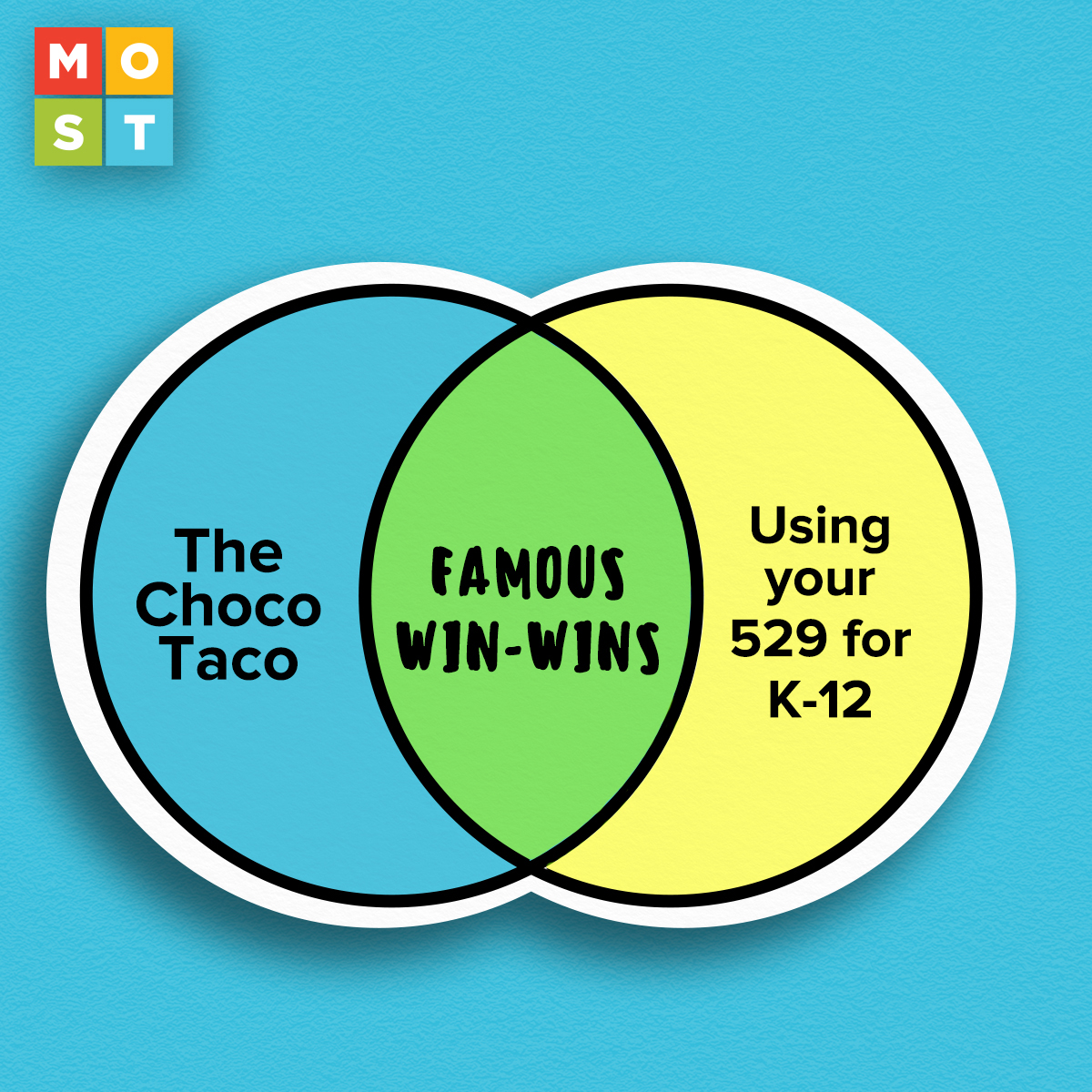 A win-win even better than ice cream innovation? :icecream: If you’re a Missouri parent paying K-12 tuition with a MOST 529 account, you can save money on taxes while paying for your child’s current education expenses. Learn more at missourimost.org/home/529-featu…