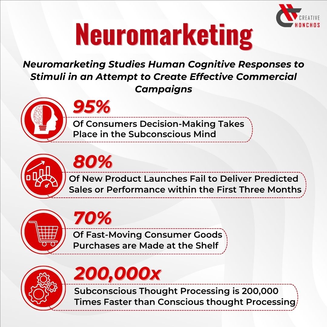 From Research To Results  Explore How We Use Neuromarketing To Shape Compelling Campaigns. 🌐📊 #NeuroStrategy

Contact us!
📞 +91 8527570634

#marketingagency #creative #digitalmarketing #neuromarketing #performacemarketing #DigitalSuccess #brand