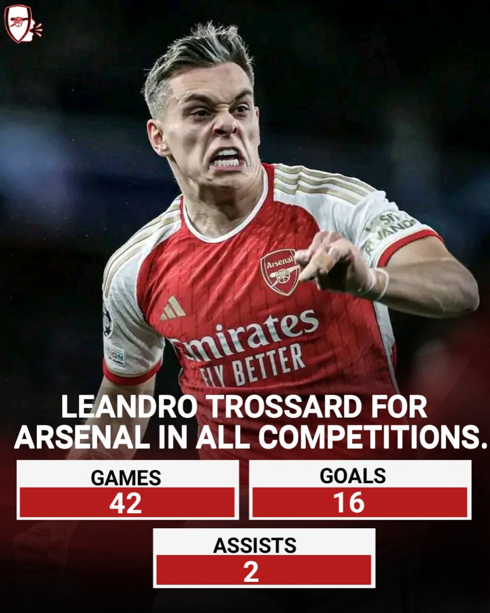 How would you rate Leandro Trossard's season so far out of 10❓