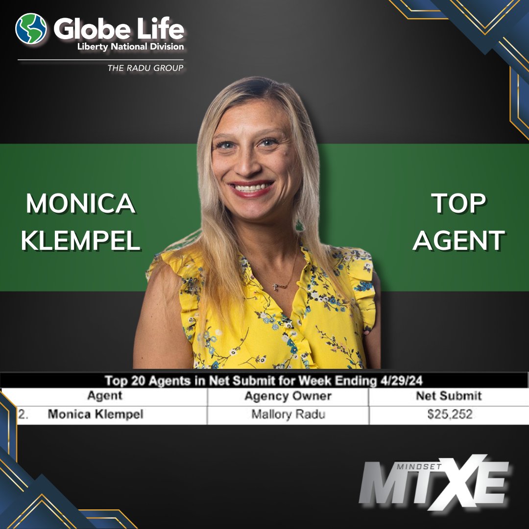 Congratulations to Monica for making it again to the top 20 agents, earning the second spot for the week ending 4/29/24. Keep the fire burning! 🔥💯

#TheRaduGroup #GlobeLifeLND #GlobeLifeStyle #TopAgent