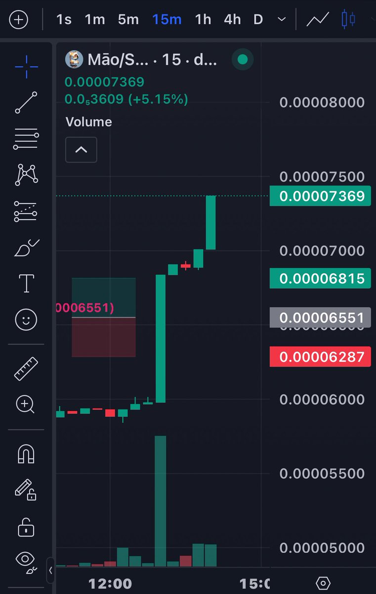 <a href="/TheMisterFrog/">Mr. Frog</a> $MAO currently at 50Mcap with bullish candle and active  community you don’t wanna miss this bro🔥
<a href="/MAOnSOLANA/">猫 MĀO</a>