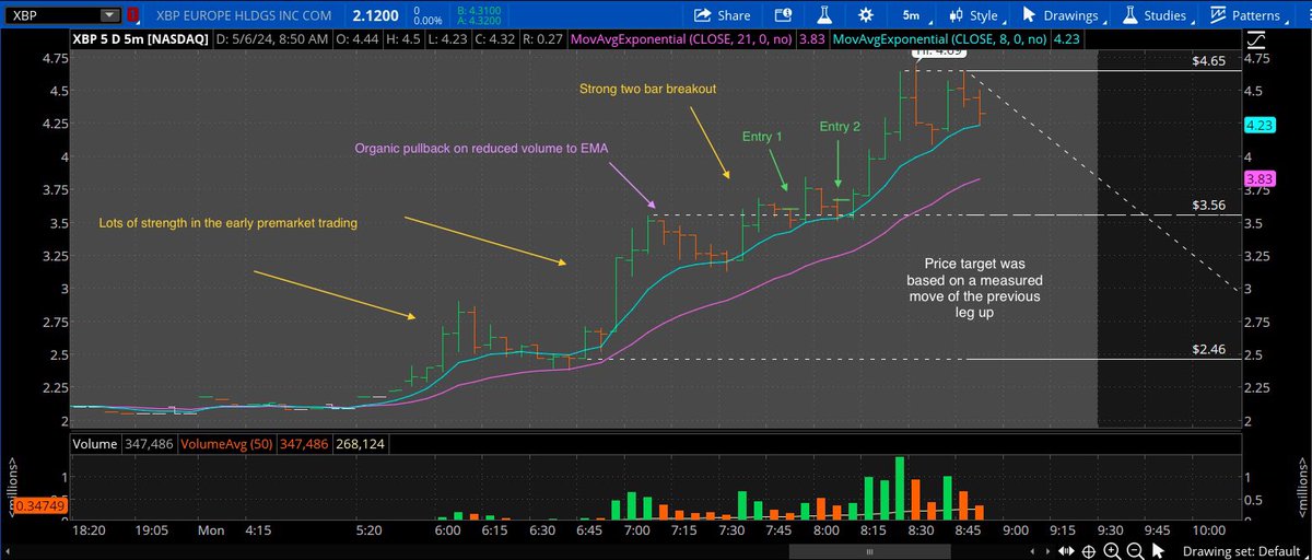 $XBP #TradingTips #TradingStrategy #SmallCaps #Microcaps #Daytrading