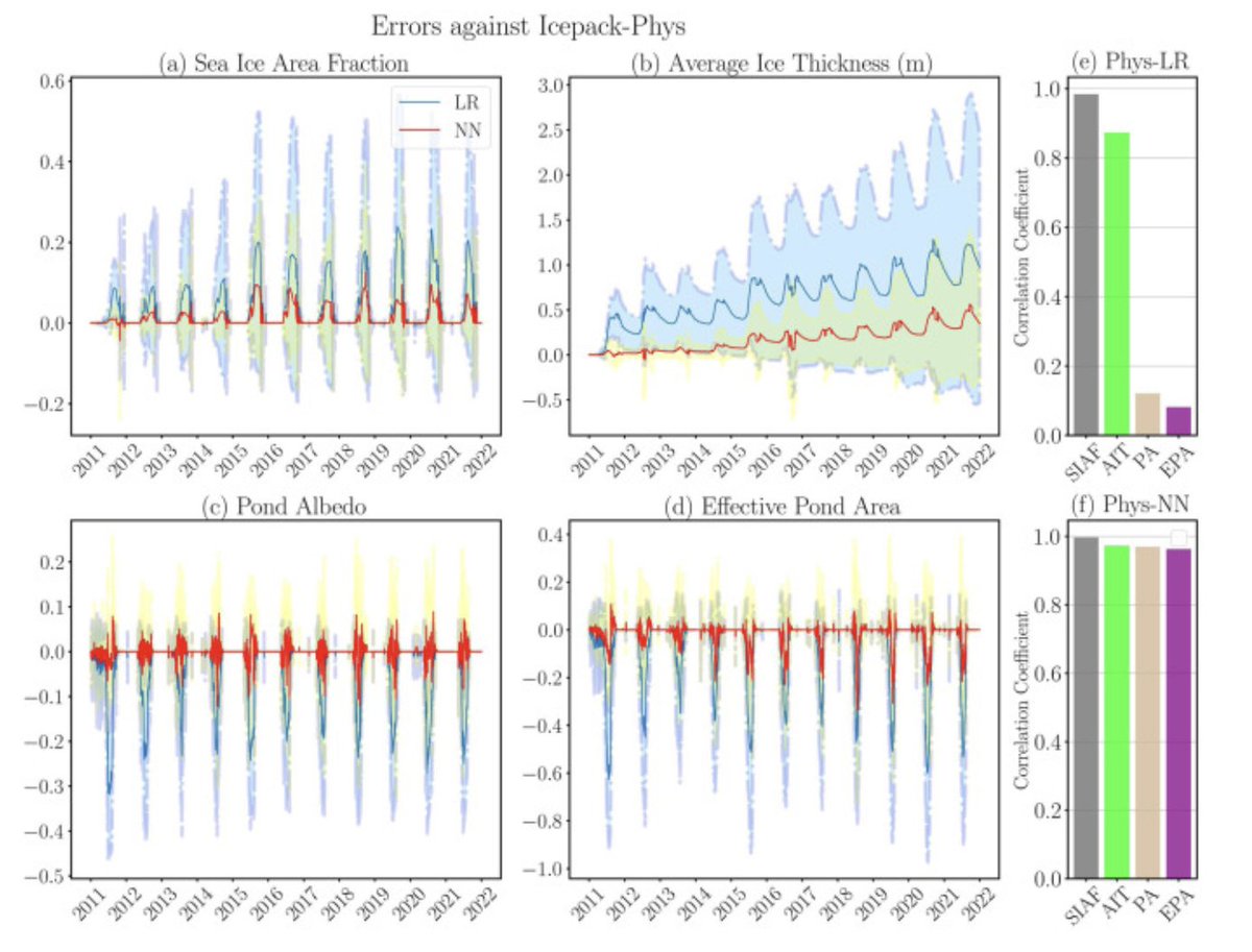 SASIP May newsletter is out ! Many new articles and news! mailchi.mp/d613009a0ff4/s… Subscribe 👉eepurl.com/iHP3zM @PierreRampal @SimonDriscoll_ @tobias_finn #SeaIce #neXtSIM #SurrogateModeling #MachineLearning #DataAssimilation