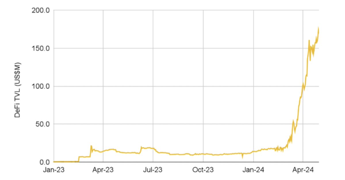 Có gì trong bản report mới nhất của @binance 🧐 

👉 Về tổng quan 
Market trải qua sự điều chỉnh lớn vào tháng 4 với mức giảm 11.3% của vốn hóa của toàn thị trường. 

Nguyên nhân đằng sau có thể là do thay đổi về kỳ vọng cắt giảm lãi suất, rủi ro địa…