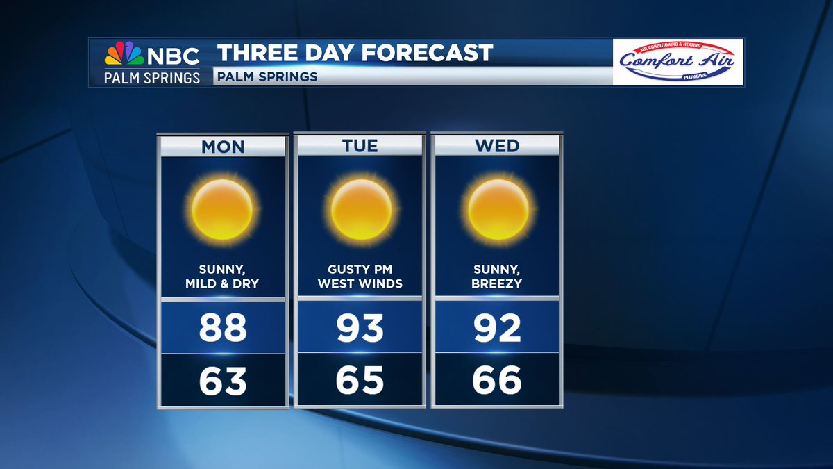 Your SoCal 'Monday Morning' Weather Briefing!

The Coachella Valley will be under lots of sunshine today with dry air and temperatures in the upper-80s.

Next, our midday highs will warm to near-normal highs in the lower-90s for Tuesday, around 100° this weekend.

@NBCPalmSprings