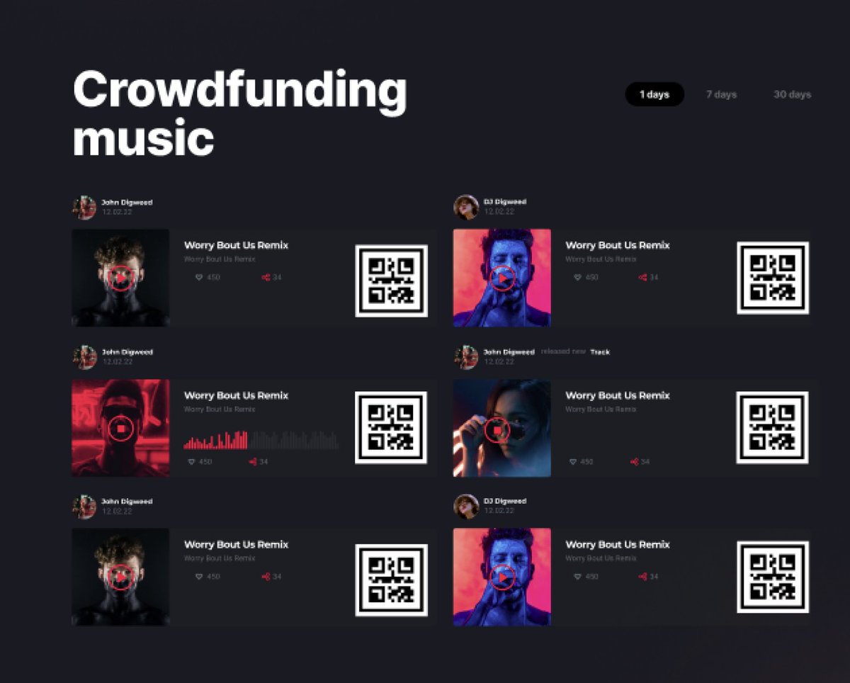 Launch your tracks without the hassle of paying labels! Discover how on our platform. #MusicRevolution #IndieArtists #NoLabels