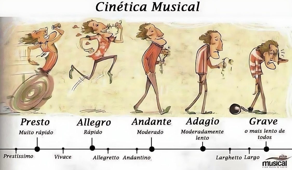 Good morning. I’m no more than Adagio leaning towards Lento right now. You? #music #tempos