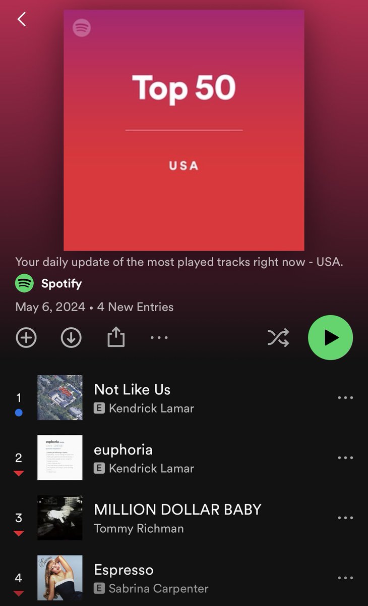 Kendrick Lamar now holds the top 2 songs on both Apple Music and Spotify (USA) 😳