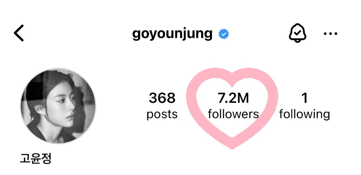 Wooohoo!!!!! 7.2 Followers 🎉🎉
So beyond proud of her 🙌🏻
Pls continue to show more ❤️ and support to our goddess YJ ❤️🍀
#GoYounJung
#고윤정
