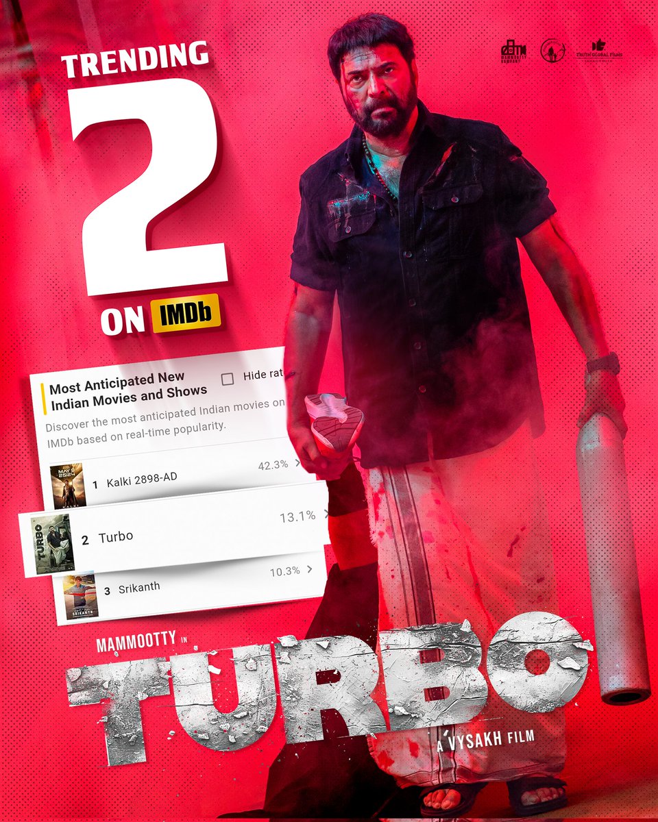 #Turbo is Trending at No.2 On IMDB India 🔥👊🏻 Just 17 More Days to Go !! ✨ #Turbo in Cinemas Worldwide on May 23 2024 #TurboFromMay23 #Mammootty @mammukka @TurboTheFilm @DQsWayfarerFilm @Truthglobalofcl