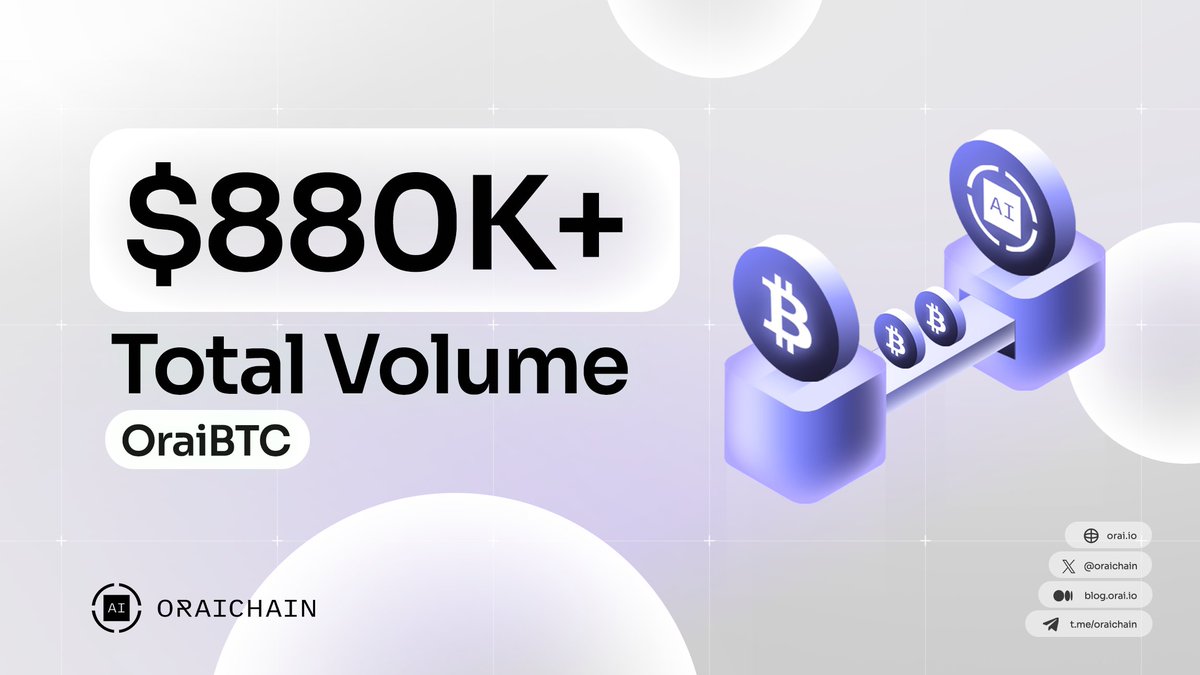 Put your $BTC to work on Oraichain 🔥 In under 3 months, #OraiBTC volume has surpassed $880K USD. But what can you do with BTC on Oraichain Mainnet? ⚔️ Universal Swap for frictionless cross-chain trades on @oraidex 💧 Earn 39% APR by providing liquidity for the ORAI/BTC pair on