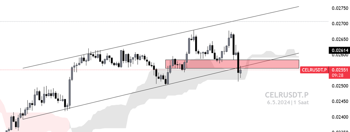 #CELR 🚨

Kırmızı direnç alanı üzerine çıkamazsa aşağısına iner