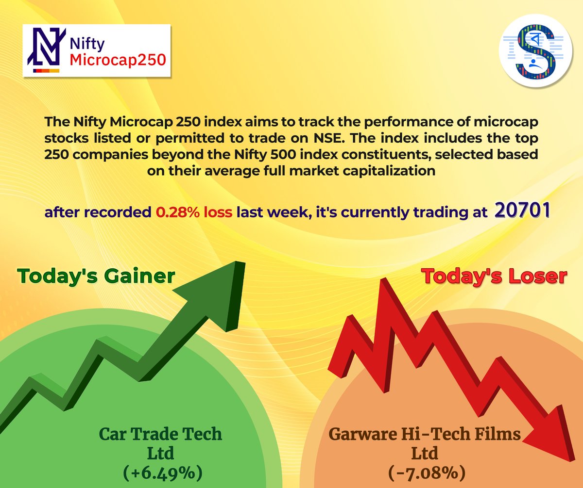 Attention all long-term investors! 📈   
Are you ready to discover the hidden gems of the market?      
#thebongscalper unveils 'Nifty Microcap 250 - The Undiscovered Treasure'  

#niftymicrocap #stockpicks #StockToWatch #stockpicks #viraltraders #CryptoInvesting #microcaps