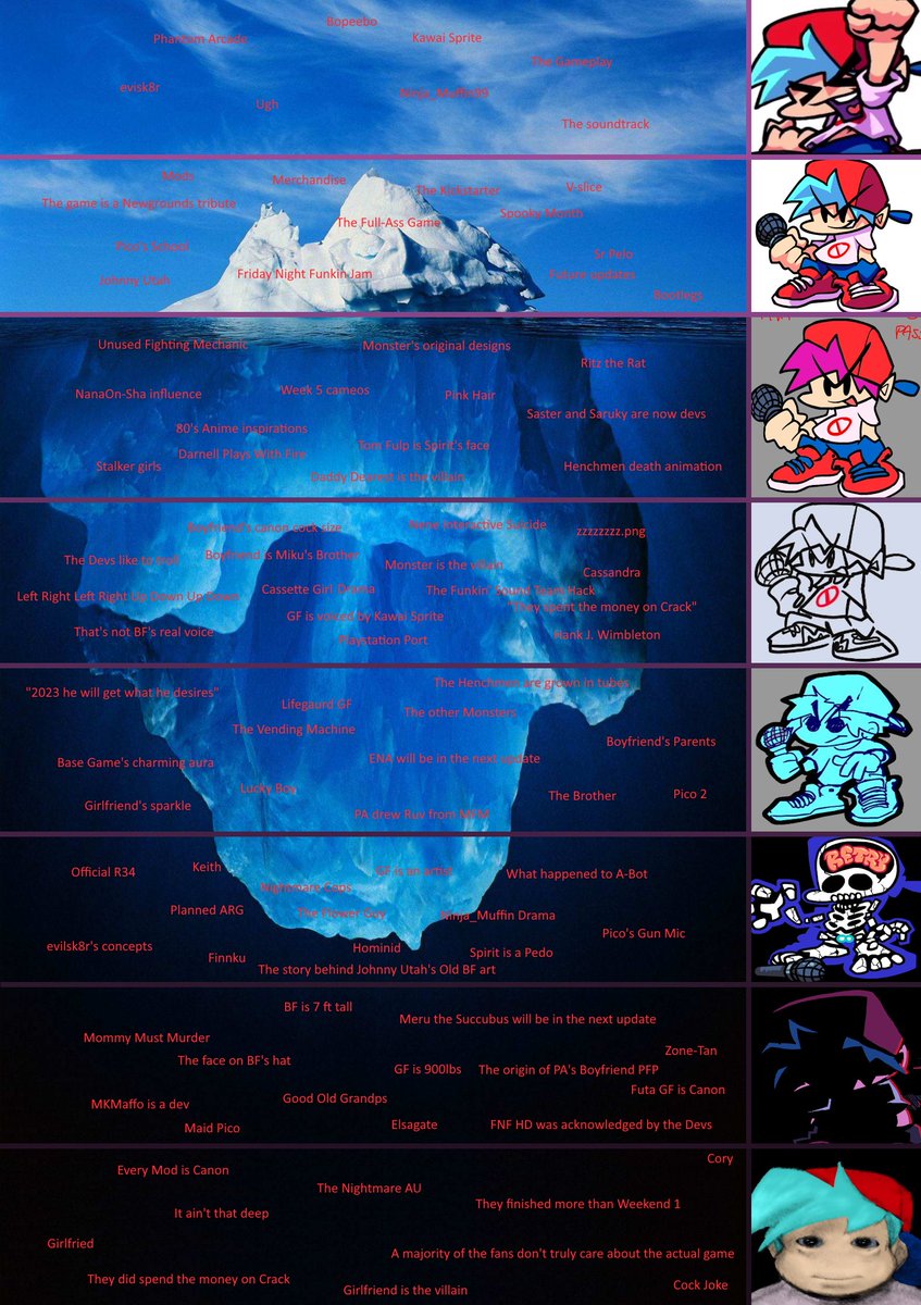 Segages1999's tweet image. The Friday Night Funkin&apos; Iceburg!

#fridaynightfunkin #FNF #fnfmods