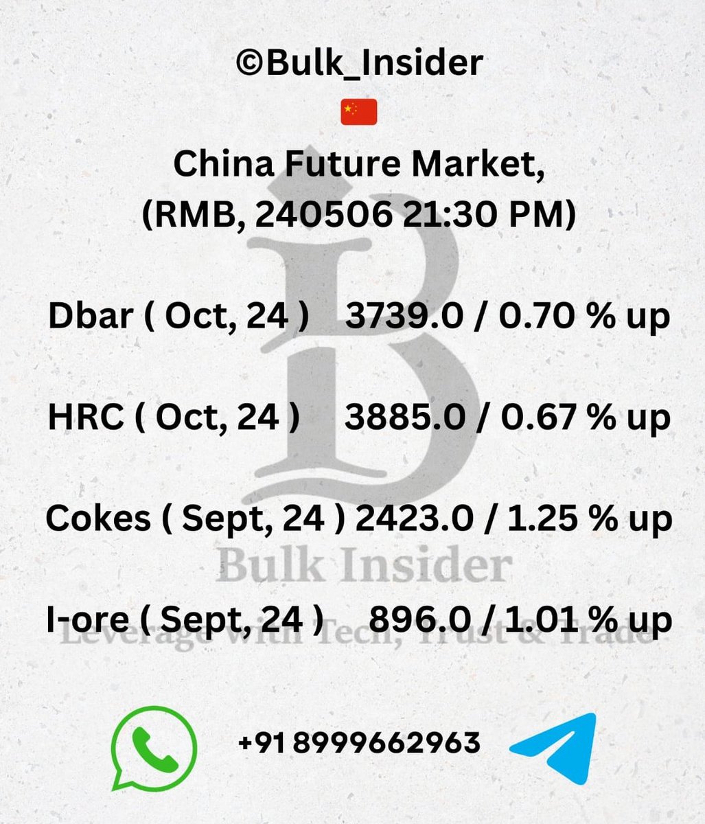 #China #IronOre #Coke #Rebar #HRC #Futures #Afternoon #Daily 
@Bulk_Insider