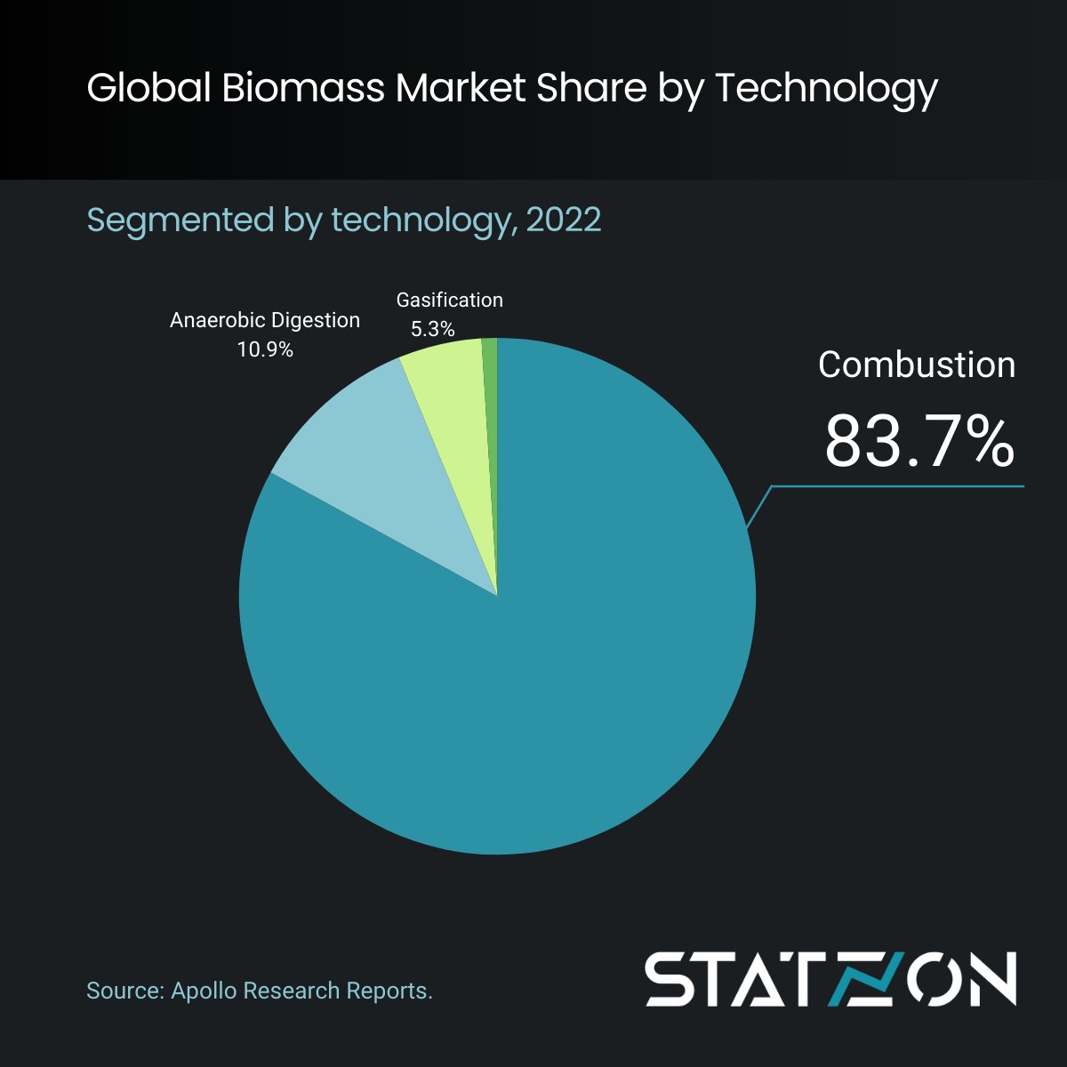 Have you checked the energy article about Biomass? Biomass to Account for 18% of the Energy Market eu1.hubs.ly/H08B3jw0

#biomass #bioenergy #netzeroemissions #nze #energymarket