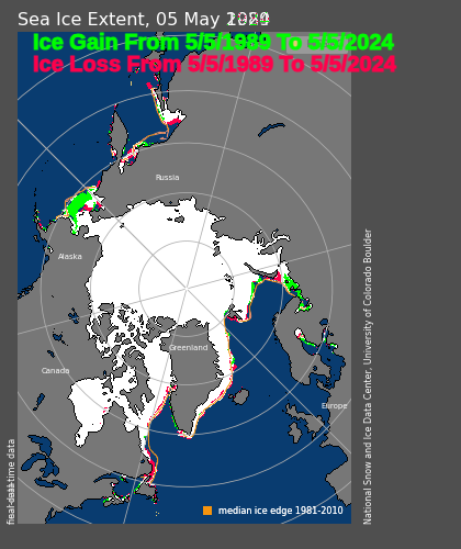 There is considerably more sea ice around Alaska than there was 35 years ago. #ClimateScam noaadata.apps.nsidc.org/NOAA/G02135/no… noaadata.apps.nsidc.org/NOAA/G02135/no…