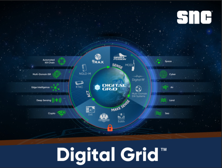 SNC’s Digital Grid is built on a foundation of proven, industry-leading technologies, systematically decomposed into smaller capabilities. Using MOSA-aligned architecture, these capabilities are seamlessly woven together & customized to meet specific mission needs. #GEOINT2024